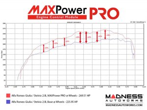 Alfa Romeo Stelvio Engine Control Module - 2.0L - MAXPower PRO by MADNESS  - V1 w/o CAM Sensor